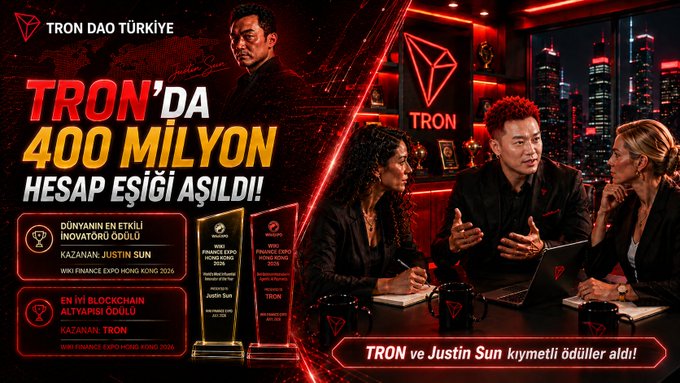 A promotional graphic from "TRON DAO TÜRKİYE" celebrates TRON surpassing 400 million accounts, featuring bold text "TRON'DA 400 MİLYON HESAP EŞİĞİ AŞILDI!" alongside images of three people in a futuristic red-lit setting, with trophy graphics highlighting awards received by "KAZANAN: JUSTIN SUN" at the "WMI FINANCE EXPO HONG KONG 2026" for World's Most Innovative Innovator and Best Blockchain Infrastructure. The accompanying caption reinforces the achievement of TRON reaching this account milestone.
