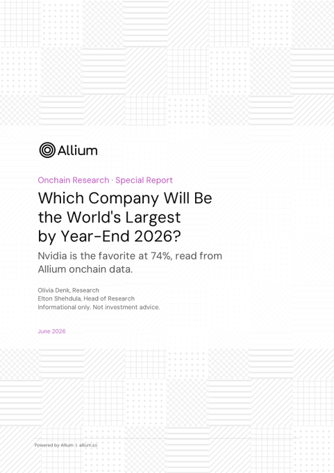 The image shows the cover of an Allium "Onchain Research · Special Report" titled "Which Company Will Be the World's Largest by Year-End 2026?", highlighting Nvidia's 74% favorite status based on onchain data, authored by Olivia Denk and Elton Shehduka, dated June 2026. The cover directly corresponds to the post's discussion of prediction market odds tracking the race for the world's most valuable company, where Nvidia leads at 74%.