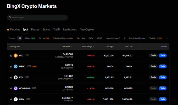 A screenshot of the BingX Crypto Markets interface showing the Spot trading tab with pairs including BTC/USDT, USDC/USDT, ETH/USDT, GOMINING/USDT, and RAIN/USDT along with their prices and 24-hour changes.