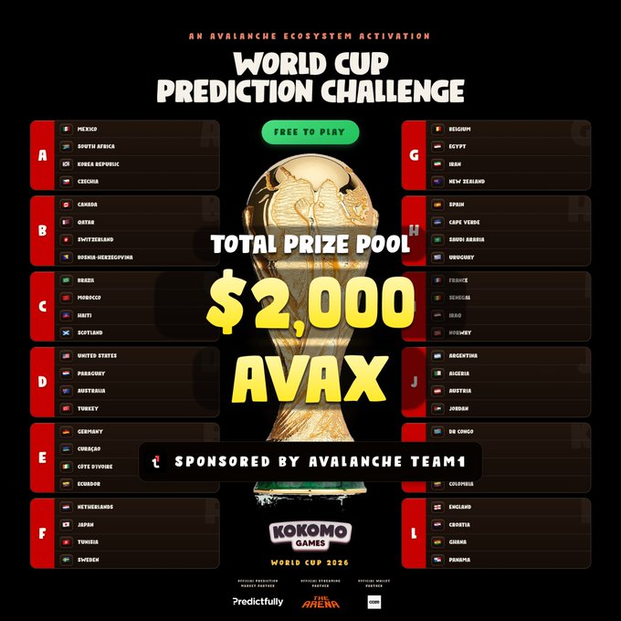 The image displays a poster for a World Cup Prediction Challenge that offers a total prize pool of $2,000 for players who predict the correct outcome of the World Cup. It features a gold trophy placed near the center of the poster. The text is in English and provides details about the challenge and how to participate by filling out an entry form on the right side.