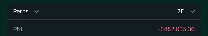 A dark dashboard showing a Perps 7D PNL (profit and loss) of -$452,085.36 in red text.