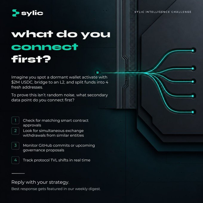 A 'Sylic Intelligence Challenge' post asking 'what do you connect first?' with a scenario about a dormant wallet activating $2M USDC, offering four numbered options related to smart contracts, exchanges, GitHub, and protocol TVL shifts.
