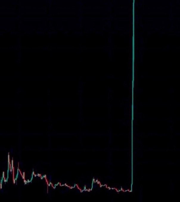 A financial chart displaying price activity with a sharp, vertical teal line shooting straight up on the right side, contrasting with smaller red and green candlestick patterns on the left.