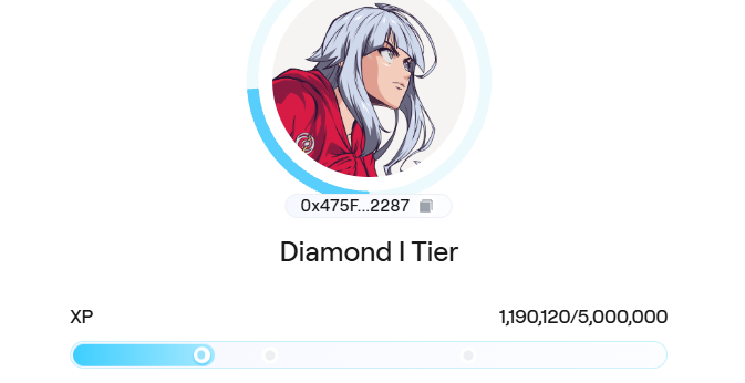 A profile screen showing an anime avatar with the username "0x475F...2287" and "Diamond I Tier" status, displaying 1,190,120/5,000,000 XP on a progress bar.