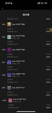 A mobile screenshot of a ranking or leaderboard app showing user IDs, scores of '40.00', and profit values, with Chinese text '排行榜' at the top.