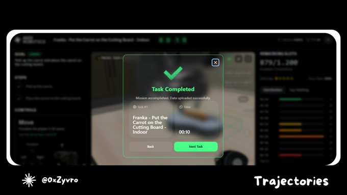 A mobile game interface showing a "Task Completed" pop-up for "Task #1: Franka – Put the Carrot on the Cutting Board - Indoor" with a 00:10 timer, credited to "@OxZyvro" and "Trajectories".