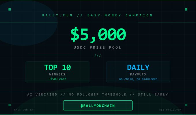 The image shows a green and black screenshot of an advertisement for a $5,000 prize pool for a money-fun challenge. It highlights various winners who have already participated or won the contest. The text at the bottom emphasizes that this is a Twitter page with shares from people involved in the contest. This highlights how early users shared their experiences on Twitter and brought attention to the campaign. The message seems to be promoting the social media platform and encouraging others to share their stories, as it has been described as "Twitter's most active early adopter".