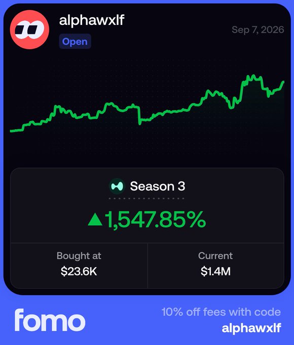 A promotional image for FOMO shows a chart of the "alphawxlf" portfolio's Season 3 performance, highlighting a massive 1,547.85% gain from a $23.6K entry point to a $1.4M current value. The ad includes a 10% fee discount code "alphawxlf," which ties to the post about being airdropped $HYPE tokens for holding the Season 3 period.
