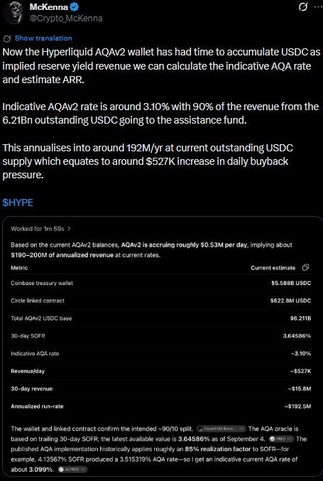 A tweet from McKenna (@Crypto_McKenna) analyzing the Hyperliquid AQA v2 wallet, showing metrics like a ~3.10% indicative AQA rate and ~$192.5M annualized run-rate based on USDC balances.