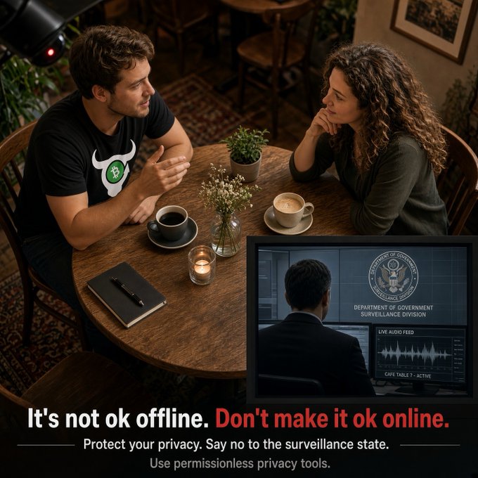 A privacy advocacy ad showing a couple at a café, with text reading 'It's not ok offline. Don't make it ok online. Protect your privacy. Say no to the surveillance state. Use permissionless privacy tools.' The image includes an inset of a person being monitored by the Department of Government Surveillance Division, with an NSA logo visible.