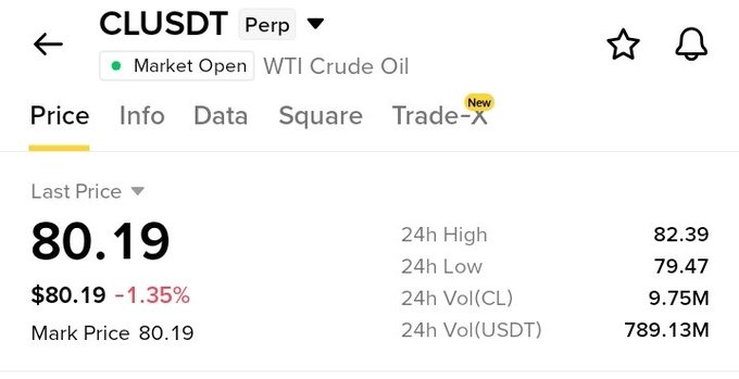 A cryptocurrency exchange interface showing CLUSDT Perp (WTI Crude Oil) trading pair with market open, last price of 80.19, down 1.35%, 24h high of 82.39, 24h low of 79.47, 24h volume of 9.75M CL and 789.13M USDT.