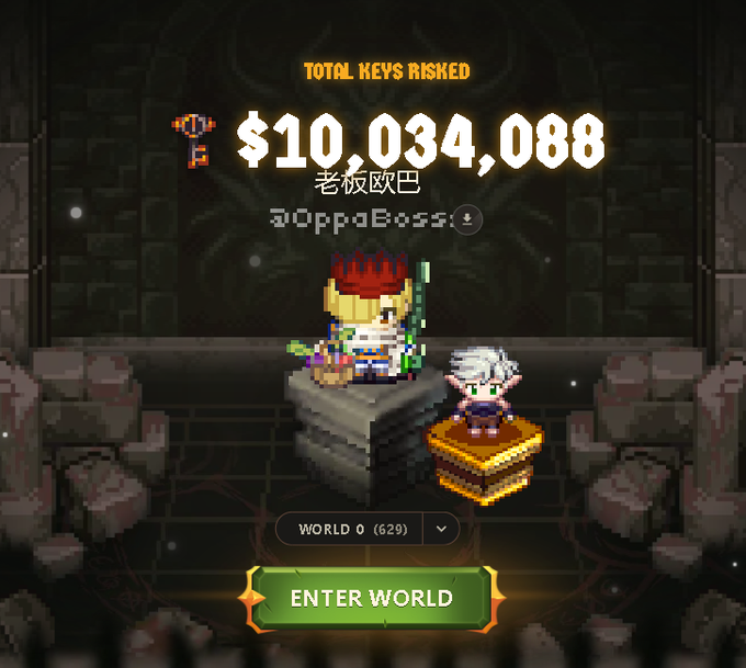 A pixel art game screen showing 'TOTAL KEYS RISKED $10,034,088' with the username '老板欧巴' (BOppaBoss) above two pixel characters on pedestals, featuring a 'WORLD 0 (629)' selector and an 'ENTER WORLD' button.