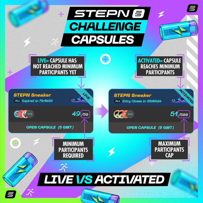 The image shows two challenge capsules with different labels - one labeled "LIVE" and another labeled "ACTIVATED". The caption explains that these capsules are part of a challenge, where participants must take both capsules at the same time for maximum participation. The caption also provides details about how to use the capsules, stating that they should be taken simultaneously (LIVE vs ACTIVATED) and that the capsules contain live capsules which can only be activated by taking them together.