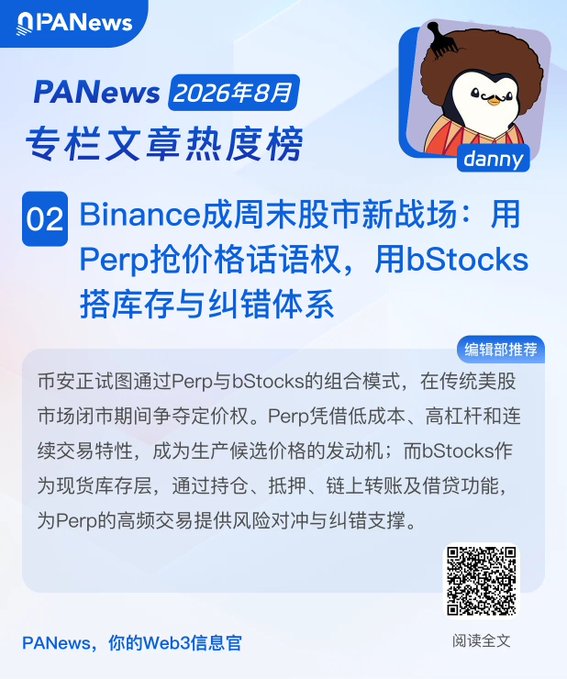 A PANews article card for the #2 column piece titled 'Binance成周末股市新战场：用Perp抢价格话语权，用bStocks搭库存与纠错体系', explaining Binance's Perp and bStocks combination strategy.