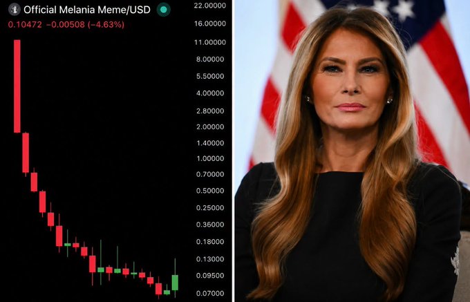 A price chart for 'Official Melania Meme/USD' shows a -4.63% decline next to a portrait of a woman with long blonde hair in front of an American flag.