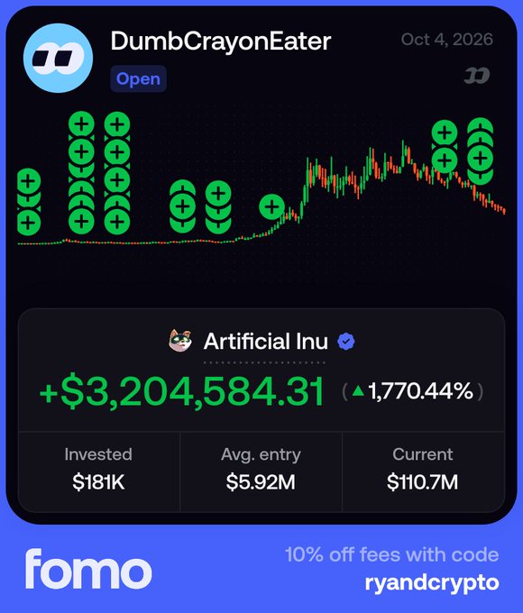 A screenshot of a crypto portfolio app showing a user named "DumbCrayonEater" with a holding called "Artificial Inu" that has gained +$3,204,584.31 (1,770.44%), with a promo for "fomo" and a code "ryandcrypto" at the bottom.