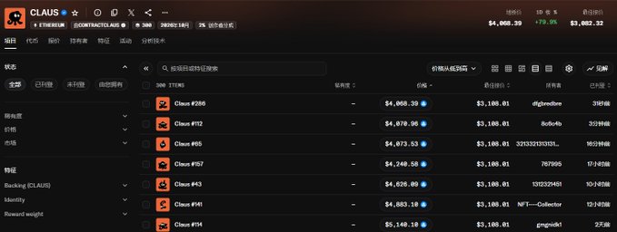 A screenshot of a digital dashboard titled 'CLAUS' showing token data with Ethereum, Contract address, and metrics including a price of $4,968.39, +79.29%, and $3,802.32.