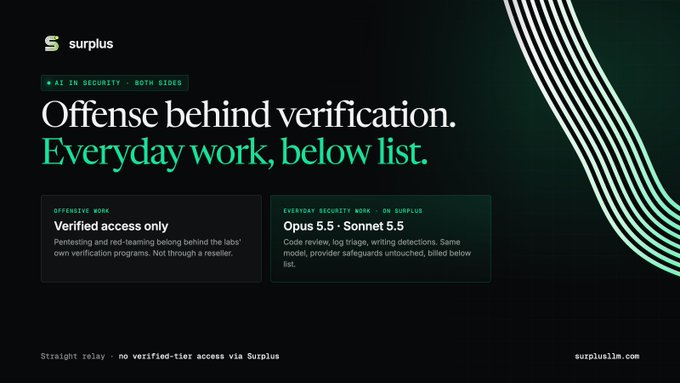 A dark-themed marketing webpage for 'surplus' highlighting their AI-in-security service 'Opus 5.5 · Sonnet 5.5' with the tagline 'Offense behind verification. Everyday work, below list.' and the URL surpluslim.com.