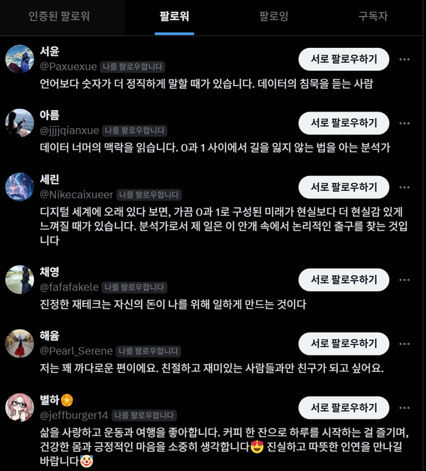 A Twitter '팔로워' (Followers) page in Korean showing a list of users including '서윤' (@Paxuexue), '아름' (@jjjjqianxue), '채린' (@Nikecaixxuer), '채영' (@fafafakele), '해윤' (@Pearl_Serene), and '별하' (@jeffburger14) with sample tweets.