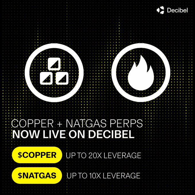 The image features a black background with two white circles, one of which has a flame inside. Below these circles are text elements that read "Copper + Natgas Perps Now Live On Decibel". The caption below the image reads "Everything on @DecibelTrade 24/7 Access. Fully Onchain."