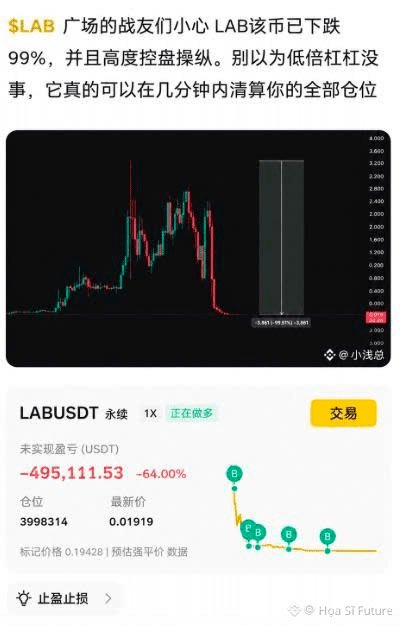 A Chinese-language trading post warning about SLAB/USDT showing a 64.00% loss (-495,111.53) with a sharp red downward chart.