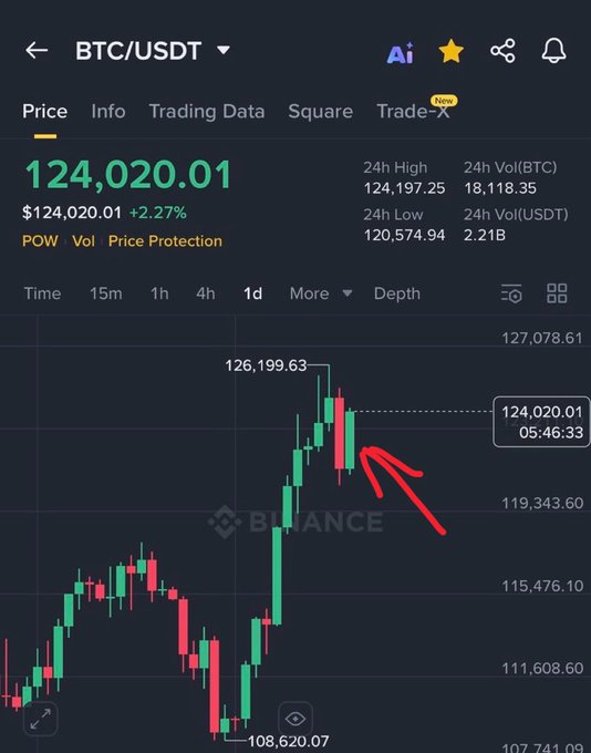 The image shows a price chart for Bitcoin (BTC), where the candle symbol is shown as an upward sloping line. Below the chart, there's text that says "you might be down bad. you might have lost all your motion and relevance. you might be a disappointment to your entire family you might be washed af. but least you didn't buy BTC during this green candle". This image seems to indicate that someone has experienced a significant loss in Bitcoin value and is discouraged about their investment decision.