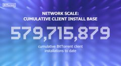 The image shows a large number, 57,979,715,879, which appears to be a milestone for BitTorrent client installations. The text above the image reads "Current analytics confirm that total #BitTorrent client installs now stand at 579,715,879". This indicates that there are currently 579,715,879 active BitTorrent clients installed across various networks worldwide. The post also mentions a focus on what is in the image and how it relates to the post, suggesting that the image might be used as an example or reference for discussing the growth of the BitTorrent client installations over time.
