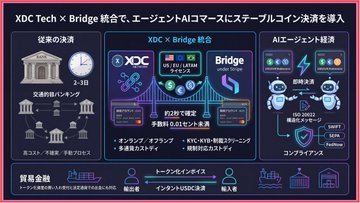 A promotional infographic detailing the XDC Tech x Bridge integration, set to launch on February 3, which combines online and offline stablecoin payments with AI agent commerce, highlighting benefits like near-instant settlement (approx. 2 seconds), low transaction fees ($0.01 or less), and compliance using Stripe and USDC.