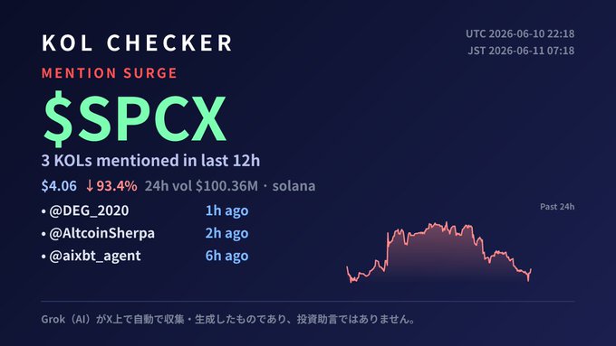The image features a blue background with white text. The main focus of the image is a list of numbers, likely stock prices or trading volume. It appears that this information has been automated and collected by GrokAI.