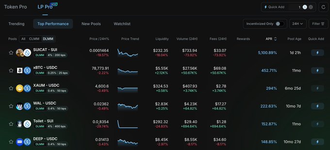 A cryptocurrency Token Pro / LP Pro interface showing top performance pools including SUI, xBTC, XAUM, WAL, Toilet, and DEEP with various APR rates and metrics.