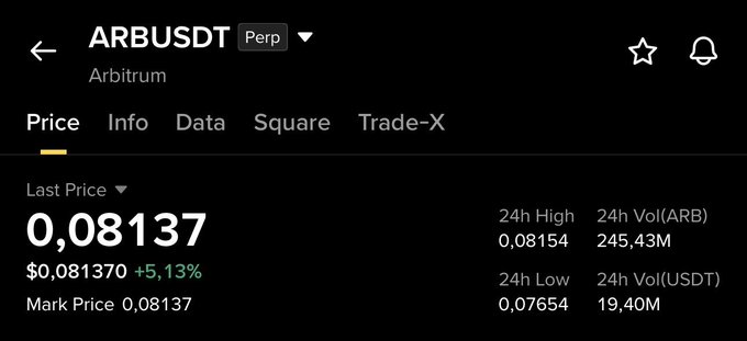 A cryptocurrency price screen for ARBUSDT (Arbitrum) perpetual contract, showing a last price of $0.081370, up 5.13%, with 24h volume of 245.43M.
