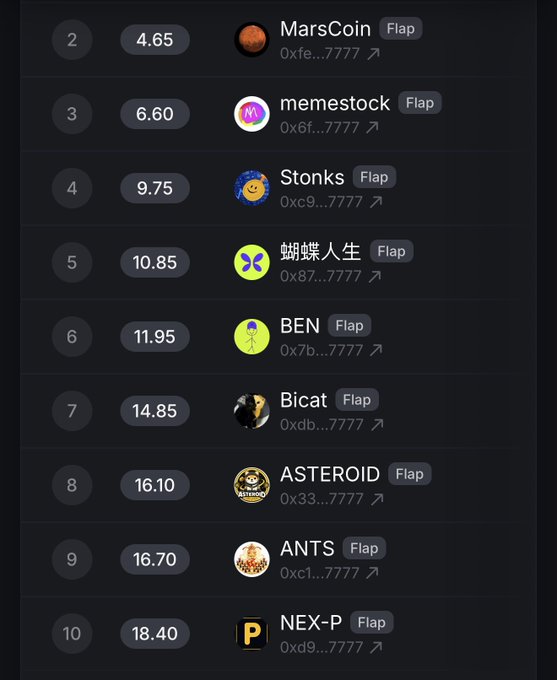 The screenshot shows a meme coin competition leaderboard on BNB Chain, listing entries ranked 2-10 including MarsCoin (4.65), memestock (6.60), Stonks (9.75), 蝴蝶人生 (10.85), BEN (11.95), Bicat (14.85), ASTEROID (16.10), ANTS (16.70), and NEX-P (18.40), with "Flap" tags next to each name. The image highlights Bicat's ranking at #7 with a score of 14.85 in the BNB Chain Meme SZN competition, supporting the post's claim about $BICAT's official listing in the contest.
