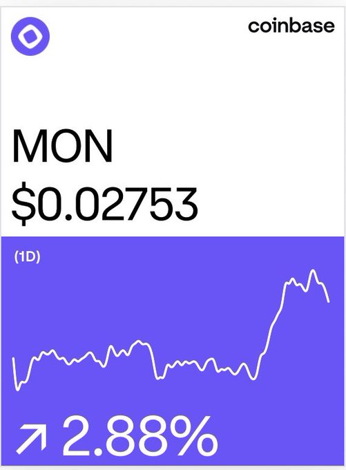 A Coinbase app screenshot showing the cryptocurrency MON at $0.02753 with a 1-day chart displaying an increase of 2.88% on a purple background.