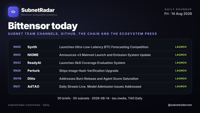 A 'Bittensor today' daily roundup graphic from SubnetRadar dated Fri 14 Aug 2026, listing subnet updates for SN50 Synth, SN55 NIOME, SN33 ReadyAI, SN26 Perturb, SN118 Ditto, and SN21 AdTAO.