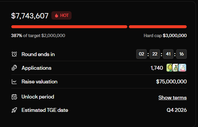 The image shows a fundraising dashboard for the $JUMP token sale by @jumperapp, displaying $7,743,607 raised (387% of the $2M target), 1,740 applications, a $75M raise valuation, and 2 days, 22 hours, 41 minutes remaining in the round, with a hard cap of $3M. The numbers in the image are slightly updated from the post's figures, showing the round continuing to gain momentum well beyond its hard cap.