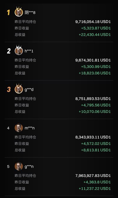 The image shows a table with five columns, each containing information about a person's name and their corresponding currency value. The names of the people are displayed in both English and Chinese characters. The currency values are shown in US dollars (USD1) and Chinese yuan (CNY). The table is organized in a way that allows for easy comparison between different individuals' names, currencies, and values.