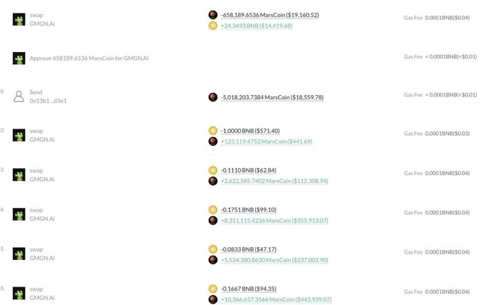 A blockchain transaction history showing multiple GMGN.AI swap transactions involving BNB and MarsCoin (ManCoin), including an approval transaction for 658,189.6536 MarsCoin.
