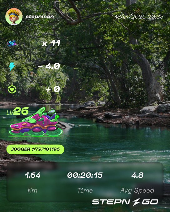 A STEPN GO fitness app screenshot showing a jogger completed 1.64 km in 00:20:15 at 4.8 avg speed, displaying a level 26 purple and green sneaker NFT on July 13, 2026.