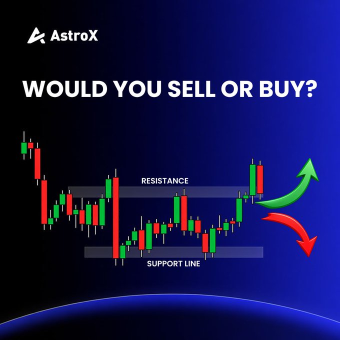 A financial graphic by AstroX asks 'WOULD YOU SELL OR BUY?' displaying a candlestick chart with 'RESISTANCE' and 'SUPPORT LINE' labels and red and green directional arrows.