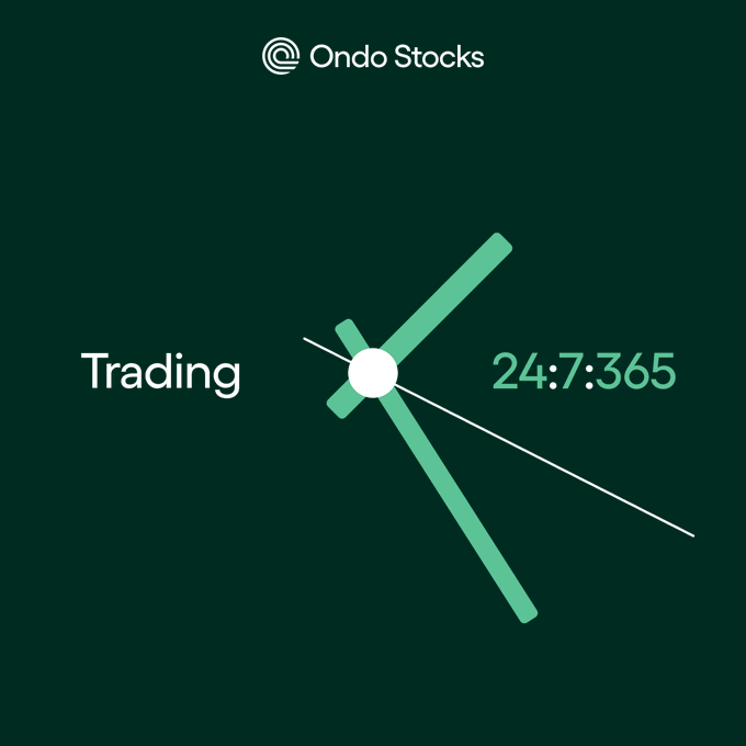 The image is a minimalist graphic for "Ondo Stocks" featuring large green clock hands and a diagonal line against a dark background, with the text "Trading" on the left and "24:7:365" on the right, symbolizing round-the-clock trading hours to complement the post's announcement that 20+ Ondo stocks like Intel, AMD, Tesla, and NVIDIA can now be minted and redeemed 24/7, including weekends.