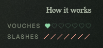 The image displays a "How it works" guide showing that vouches are represented by green heart icons (with 1 filled and 5 empty) and slashes are represented by forward slash symbols (/). This visually explains the format the user is referencing when offering "1 vouch worth 32,235 firepower" in their post.