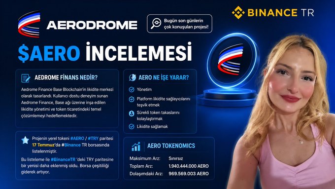A promotional graphic for Binance TR features a woman in a pink top alongside an infographic about $AERO (Aerodrome Finance), displaying key details such as its role as a Base Blockchain liquidity hub, tokenomics with a max/total supply of 1,940,444,000 AERO and circulating supply of 969,569,003 AERO, and its listing on Binance TR's TRY pair on July 17. The image visually summarizes the project's review highlighted in the accompanying post.