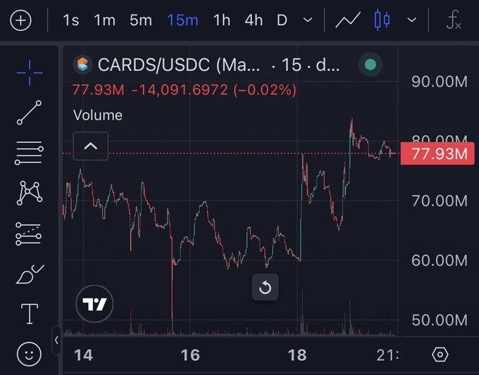 A screenshot of an investment trading dashboard showing a stock's price trends and volume on a graph with red and blue lines representing the changes over time.