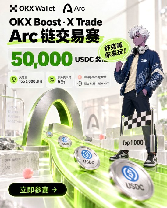 An advertisement for "OKX Boost · X Trade Arc" featuring a 50,000 USDC prize pool, an anime character wearing headphones, and a 3D green race track with USDC coins.