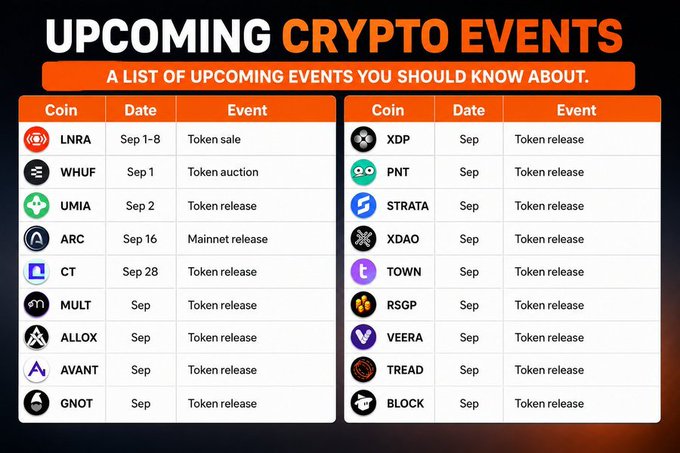 An infographic titled 'UPCOMING CRYPTO EVENTS' lists a schedule of token sales and releases in September for various coins including LNRA, WHUF, UMIA, ARC, CT, MULT, ALLOX, AVANT, GNOT, XDP, PNT, STRATA, XDAO, TOWN, RSGP, VEERA, TREAD, and BLOCK.