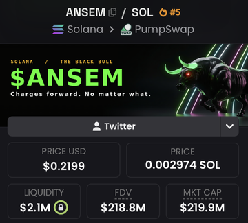 The image shows the ANSEM token on Solana, with its current price at $0.2199 or 0.002974 SOL. The accompanying post highlights ANSEM's recent 20%+ surge and anticipation of further gains.