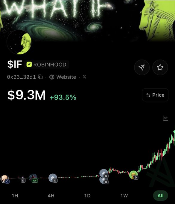A Robinhood token tracker screenshot for "$IF" showing a current market cap of $9.3M, up 93.5%, with a steep upward candlestick trend on the "All" timeframe chart, visually confirming the post's progression from a 32k initial mcap through 142k confluence to the current 9.3M valuation.