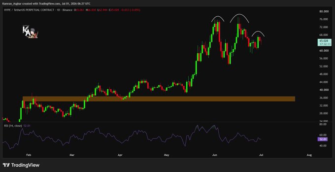 A TradingView stock chart for Korean Air (KS:003490) on a daily timeframe showing price action with annotated peaks and an RSI indicator below.