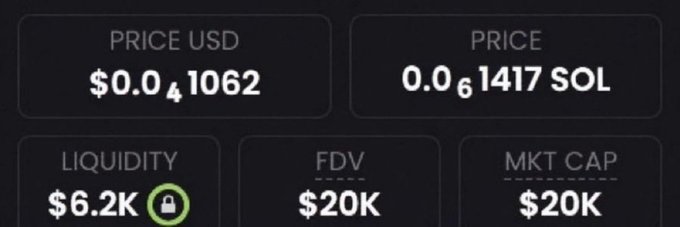 The image displays cryptocurrency market data showing a token priced at $0.041062 USD or 0.061417 SOL, with a locked liquidity of $6.2K and both FDV and Market Cap at $20K. This appears to support the post's claim of a memecoin with a $20K market cap and locked liquidity, which the author promotes as a potential 100x+ opportunity.