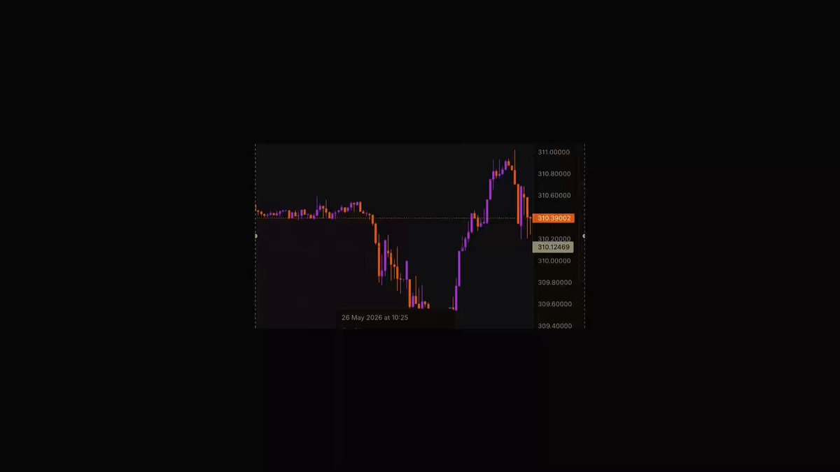 The image shows a screenshot of a stock chart with various lines representing different stocks. It appears that the chart is being used as part of an infographic or graphic design, possibly for a website or social media post about cryptocurrency markets. The chart displays real-time data from companies like Jane Street, Jump, LMAX, and Cboe, providing insights into the performance of these stocks over time.